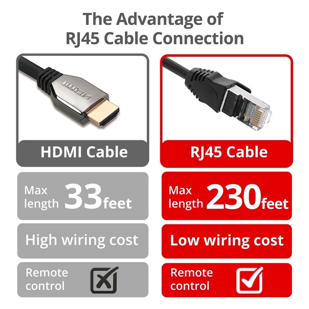 SIIG SIIG HDMI KVM Extender Over CAT6/6e/7 Cable - 4K@60Hz, up to 230ft, HDMI loopout, USB Ports for Keyboard/Mouse, Touch Screen Panel, S/PDIF Audio Extraction, Transmitter & Receiver Kit (CE-H27811-S1)
