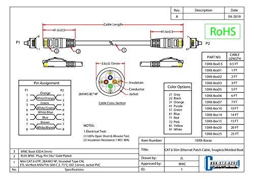 CableWholesale CableWholesale Cat6 Slim Ethernet Patch Cable, 28AWG, ETL Approved, RJ45 Gold Plate Connector Snagless/Boot Unshielded Twisted Pair (UTP), Internet Network Patch Cable, Green, 15 Foot