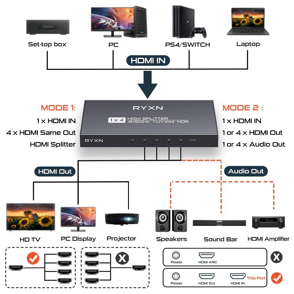 RYXN HDMI 2.0 Splitter 1 in 4 Out + RJ45 Switch