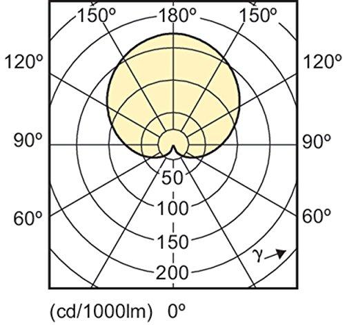 PHILIPS Philips LED Non-Dimmable A19 Frosted Light Bulb: 1500-Lumen, 5000-Kelvin, 14-Watt (100-Watt Equivalent), E26 Medium Screw Base, Daylight, 4-Pack, 455717