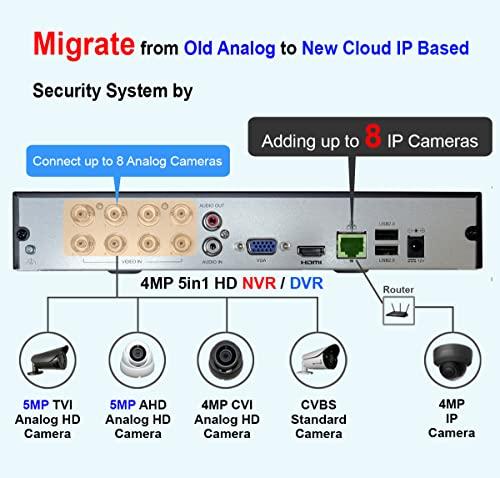 101 AV Inc 101AV 8CH NVR/Network Video Recorder Support up to 8 x 4MP IP Cameras, HDMI/VGA Video Out, Remote Access Anytime Anywhere via Phone/PAD/PC APPs, with 1TB HDD (No PoE & WiFi)