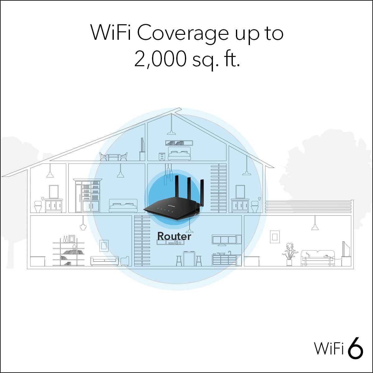 NETGEAR NETGEAR Nighthawk WiFi 6 Router (RAX36S) 4-Stream Gigabit Router AX3000 Dual-Band Wireless Speed (Up to 3Gbps) | Covers up to 2,000 sq. ft., 25 Devices | Includes 1-Year Armor Internet Security