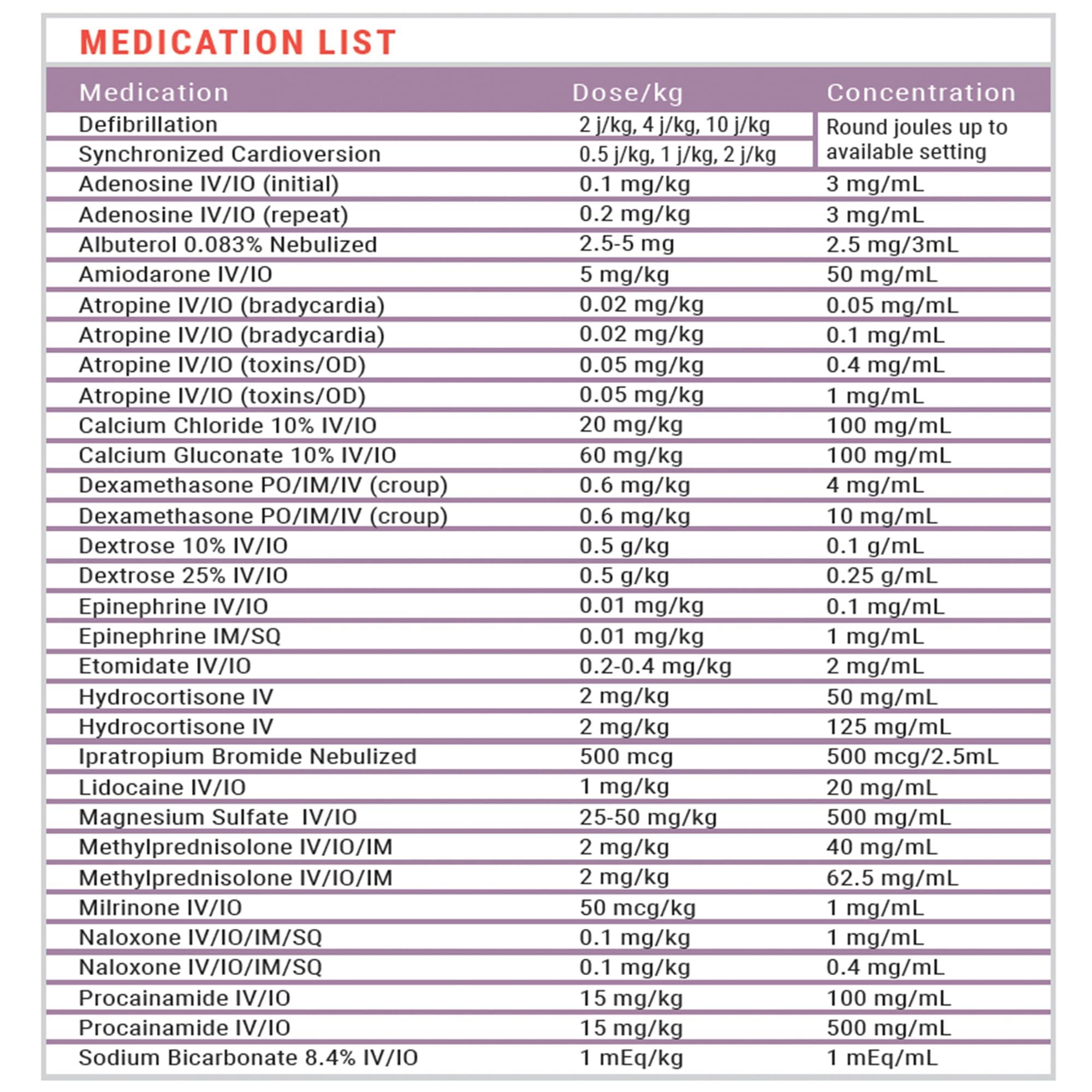Dose By Growth 2024 Updated PALS Dose By Growth Pediatric Advanced Life Support Emergency Length-Based Tape with Broselow Compatible Color Zones Designed for Paramedics, Nurses & EMS Providers
