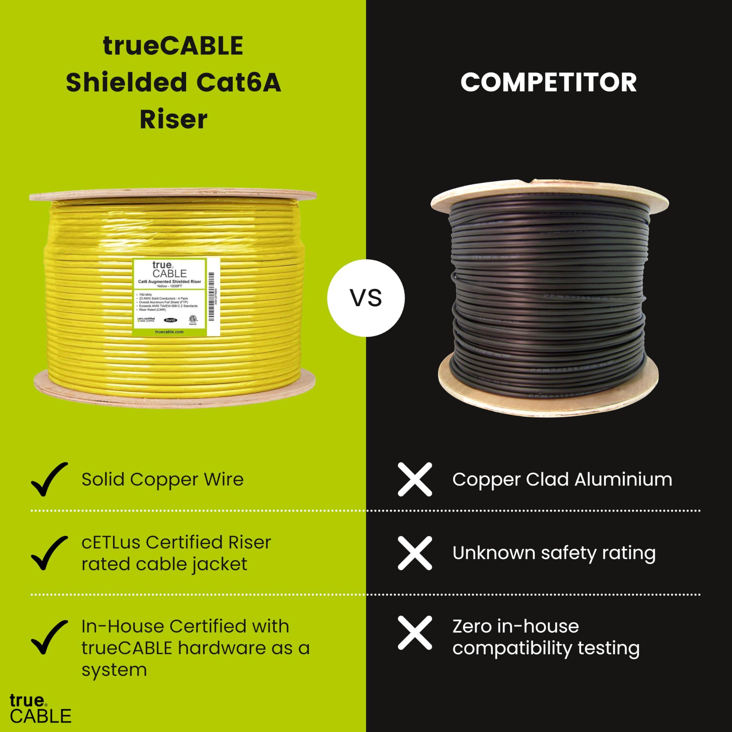 TRUE CABLE trueCABLE Cat6A Shielded Riser (CMR), 1000ft, Yellow, 23AWG Solid Bare Copper, 750MHz, PoE++ (4PPoE), ETL Listed, Overall Aluminum Foil Shield (F/UTP), Bulk Ethernet Cable