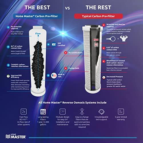 Home Master Home Master TMHP HydroPerfection Reverse Osmosis System, 9-stages, Patented 2-pass Alkaline Remineralization, Fast 4.5 Sec Fill Rate, 1:1 Waste Ratio, UV Sterilizer 99.9% EPA 97952AZ1, Iron Prefilter