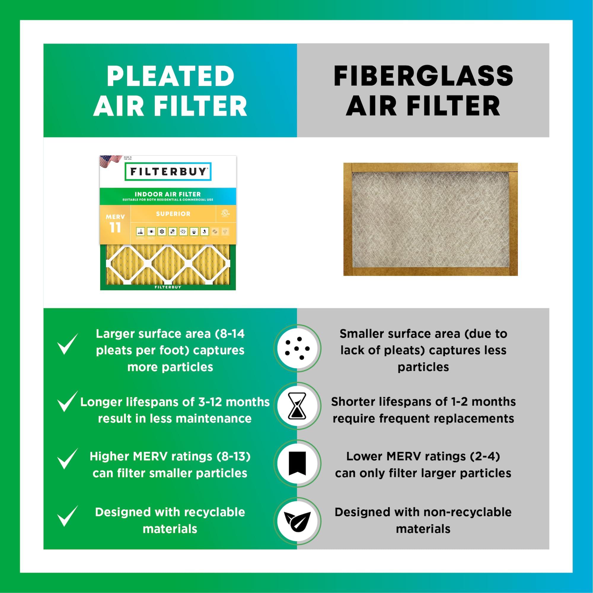 Filterbuy Filterbuy 20x25x6 Air Filter MERV 11 Allergen Defense (2-Pack), Pleated HVAC AC Furnace Air Filters for Aprilaire Space-Gard 201/2200 / 2250 & Lennox (Actual Size: 19.75 x 24.25 x 6.00 Inches)