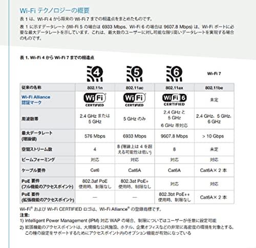 Panduit Panduit CJ6X88TGIW Category-6A 8-Wire TG-Style Jack Module, Off White