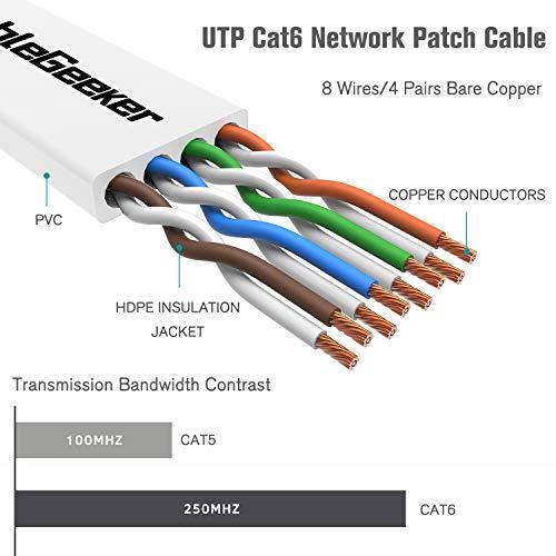 CableGeeker Cat 6 Ethernet Cable 5 ft (5 Pack)(at a Cat5e Price but Higher Bandwidth) Flat Internet Network Cable - Cat6 Ethernet Patch Cable Short - Cat6 Computer Cable for Cable Management