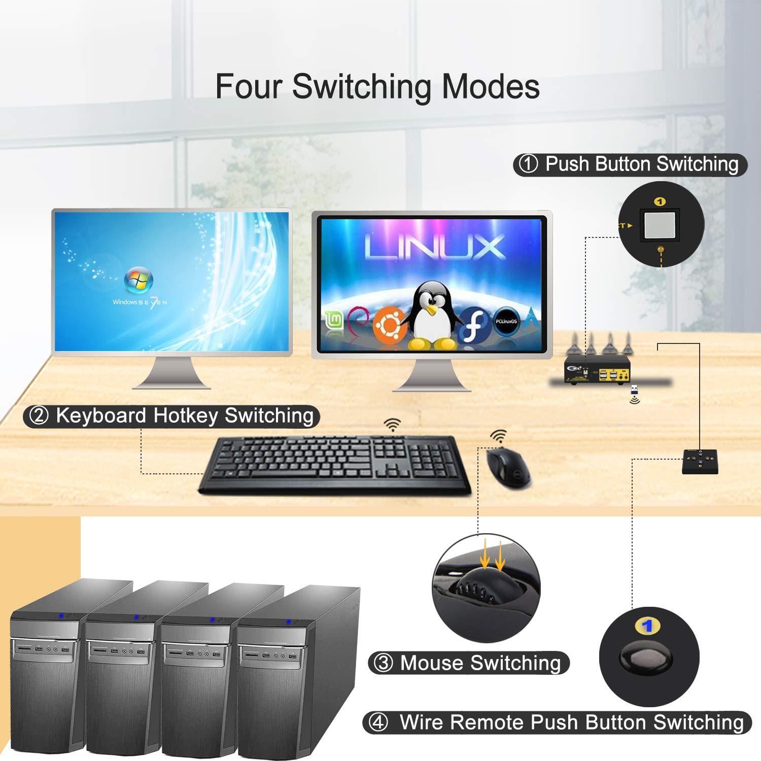 CKL CKL 4K KVM Switch Dual Monitor for 2 Computers 2 Monitors (HDMI+ HDMI 4K@60Hz)