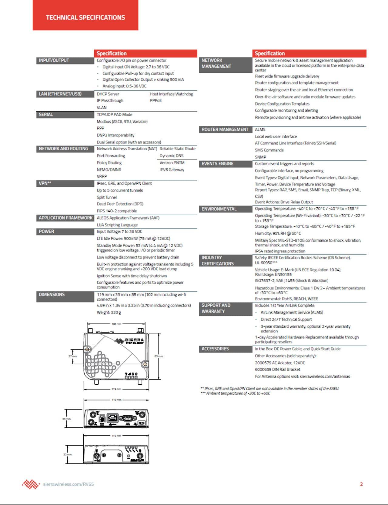 AirLink Sierra Wireless Airlink RV55 LTE Includes 1-Year AirLink Complete - No GPS - No WiFi (LTE CATM - 1104333)