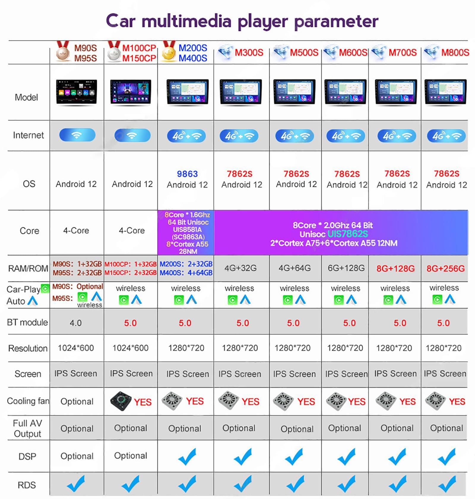 CARUENT Android 12 Car Stereo Carplay/Android Auto for Peugeot 3008 1 2009-2016, 9 Inch Screen Car Radio Support Bluetooth/GPS Navigation/FM RDS/DSP/Wifi/4G/SWC/DAB+Backup Camera,M300s/4+32g