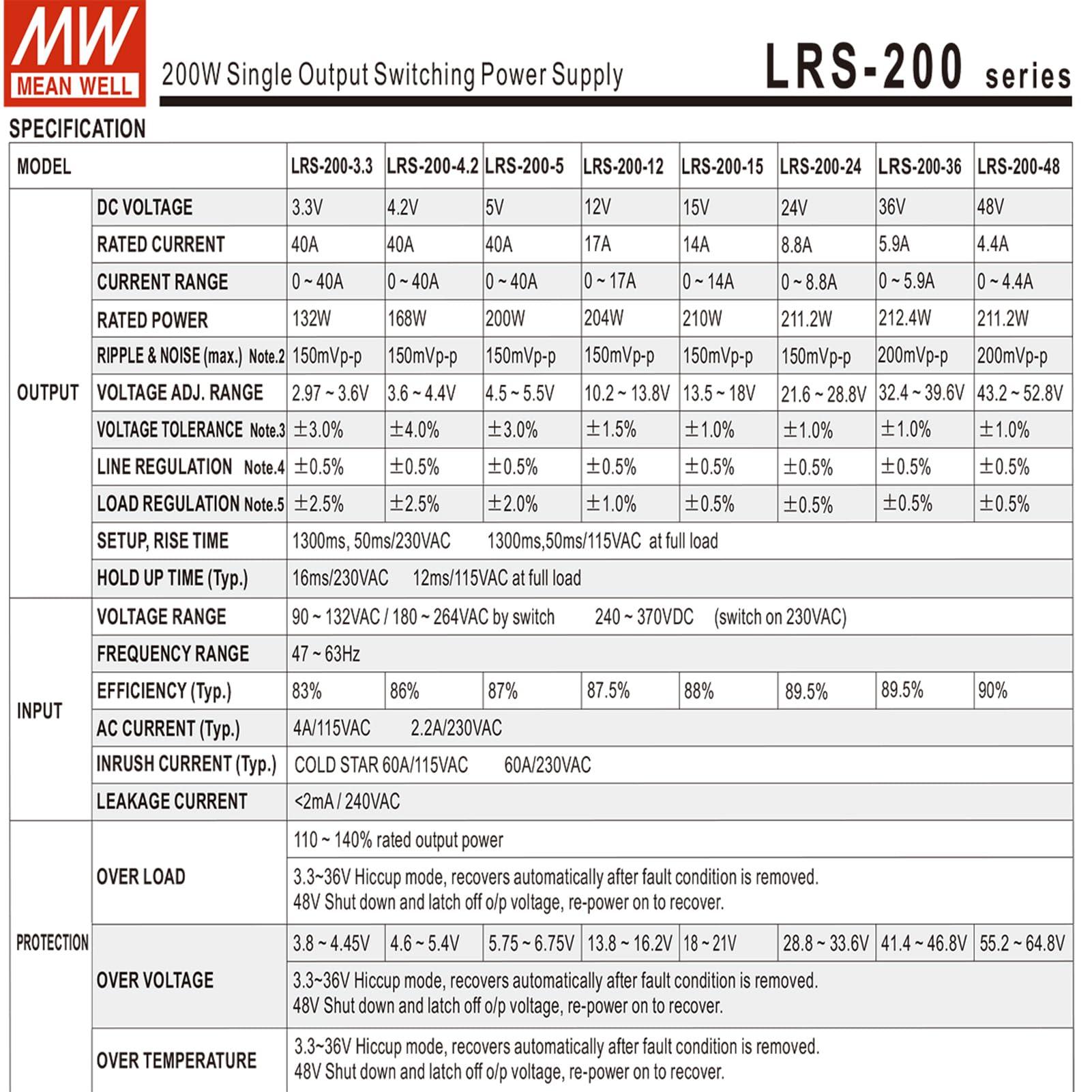 FuDianMall Mean Well 200W Single Output Switching DC Power Supply Variable Power Supply 12V 17A (LRS-200-12 12V/17A/204W/Enclosed Power)