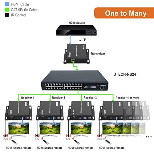 J-Tech Digital J-Tech Digital ProAV Customized 24 Ports Video/Audio Ethernet Switch for J-Tech Digital Unlimited N x N HDMI Extender Matrix Switch Switcher Extender up to 400ft(Network Switch)