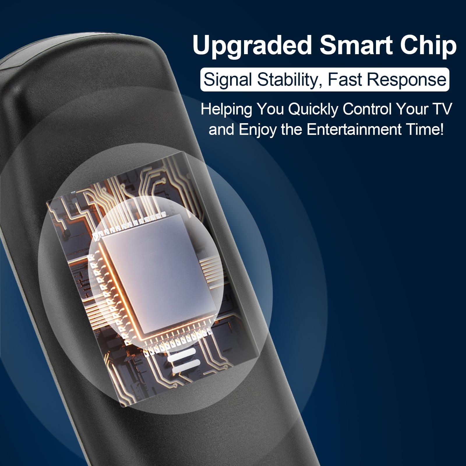 JKZTJOF IR Remote Control for Dish Network 20.1 Remote Control, JKZTJOF Receiver remote for Dish Network 20.1 IR Satellite Receiver TV DVD AUX