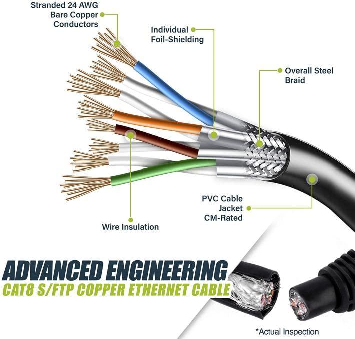 Nippon Labs Nippon Labs Cat8 RJ45 50FT Ethernet Patch Internet Network LAN Cable, Indoor/Outdoor, 24AWG Shielded Latest 40Gbps 2000Mhz, Weatherproof S/FTP for Router, PS4, PS5, Xbox, PoE, Switch, Modem (Gray)