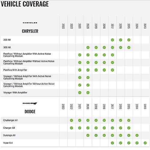 Idatalink Idatalink Maestro Plug and Play Radio Replacement Harness for Select 2013+ Chrysler, Dodge, and Jeep