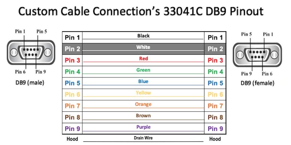 Custom Cable Connection 150 Foot DB9 Male to Female RS232 Extension Serial Cable - 24 AWG with Grey PVC Jacket - Made in USA by Custom Cable Connection