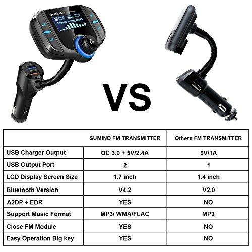 Sumind (Upgraded Version) Bluetooth FM Transmitter, Sumind Wireless Radio Adapter Hands-Free Car Kit with 1.7 Inch Display, QC3.0 and Smart 2.4A Dual USB Ports, AUX Input/Output, TF Card Mp3 Player