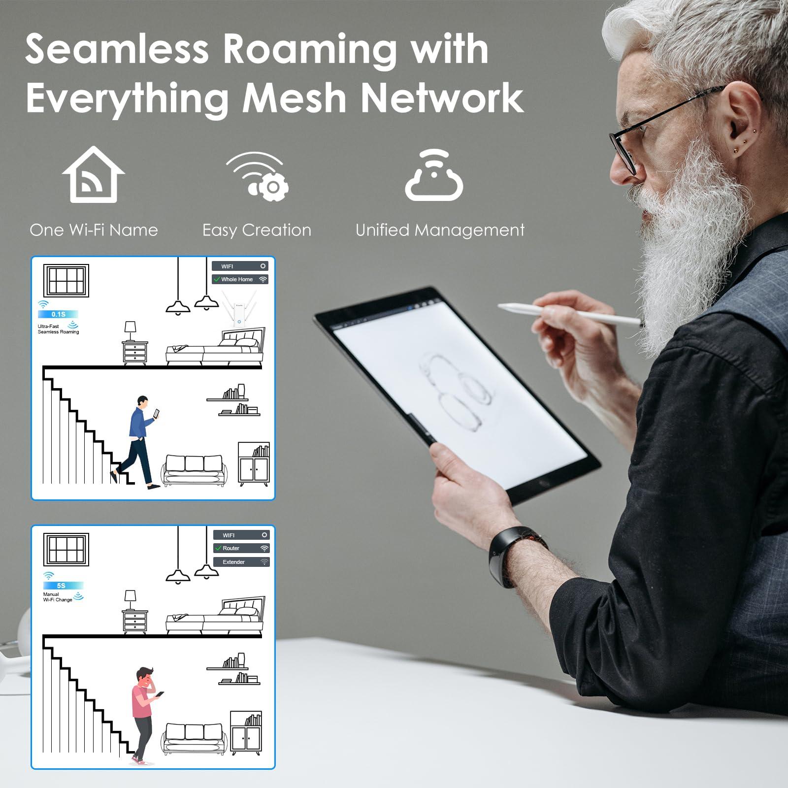 WAVLINK WiFi 6 Router AX3000 Wireless Internet High Speed Smart Router with 5dBi High-gain Antennas, Dual Band Gigabit Computer Router Mesh Support for Homes up to 3000 Sq. ft, VPN, Parental Control