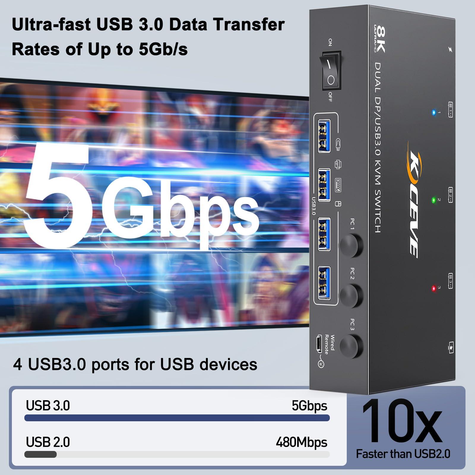 camgeet 8K Displayport KVM Switch 2 Monitors 3 Computers 8K@60Hz 4K@144Hz,Camgeet Dual Monitor KVM Switch Displayport with 4 USB 3.0 Ports for USB Devices,Wired Remote and 12V Power Adapter Included