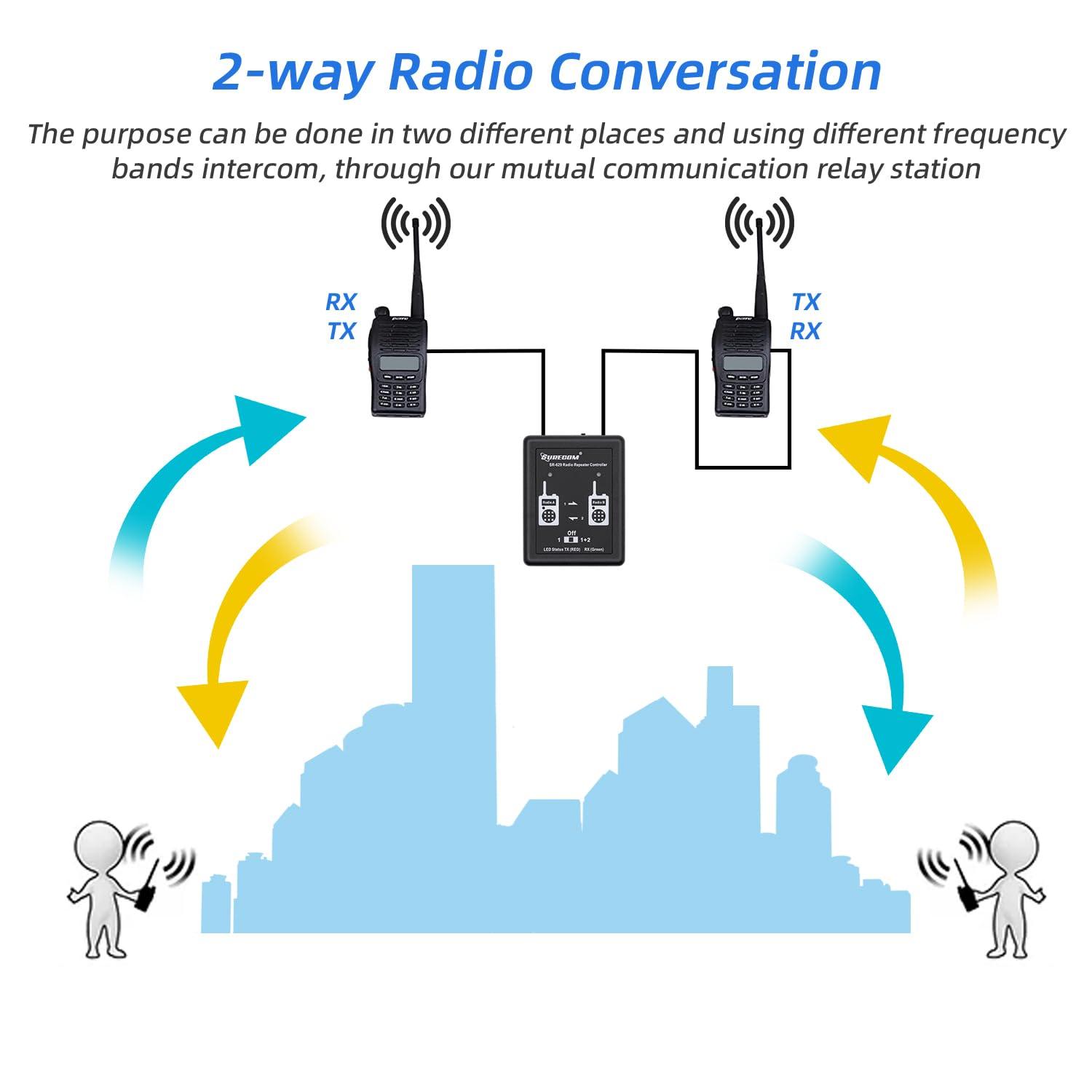 Surecom Surecom SR-629 2 in 1 Duplex Cross Band Radio Repeater Controller with Radio Cable for Walkie Talkie