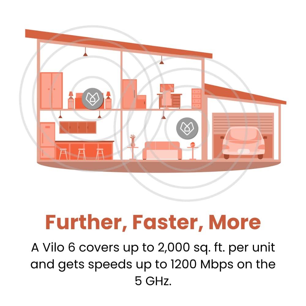 Vilo Vilo 6 Mesh Wi-Fi System Wi-Fi 6 AX1800 Coverage Up to 2,000 Sq Ft (1-Pack)