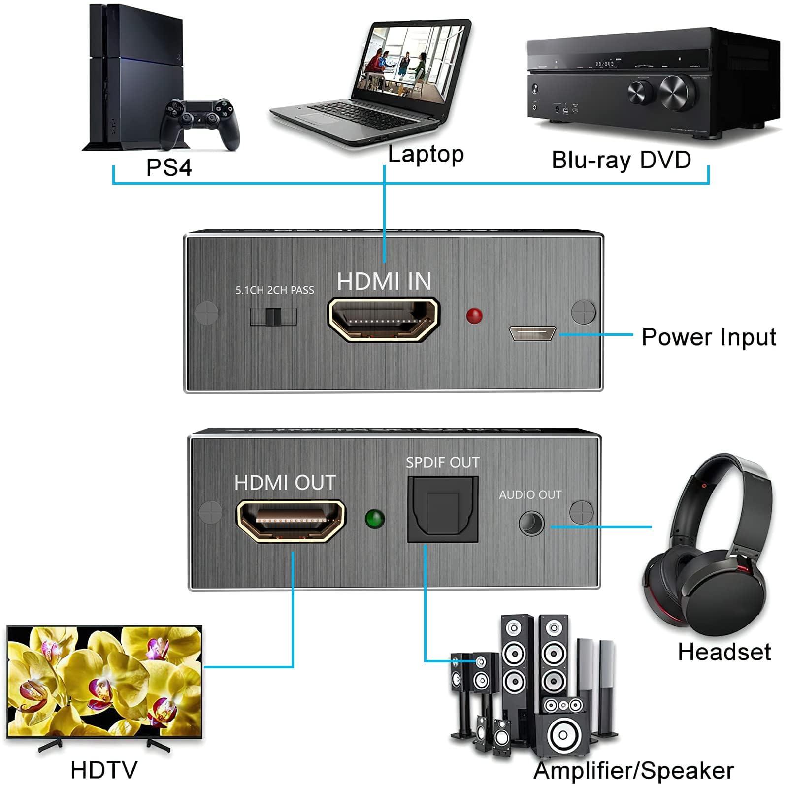 AMANKA HDMI Audio Extractor 4K HDMI to Optical 3.5mm Jack AUX Headphone Audio Adapter Splitter Converter Supports PCM DTS 5.1 HDCP Dolby Digital (Black-1)