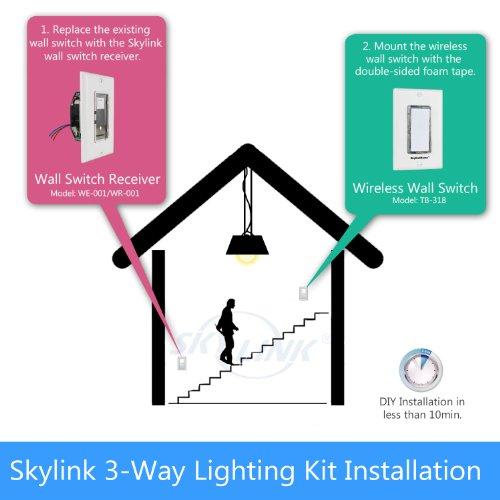 Skylink SK-8 Wireless DIY 3-Way On Off Anywhere Lighting Home Control Wall Switch Set - No neutral wire required