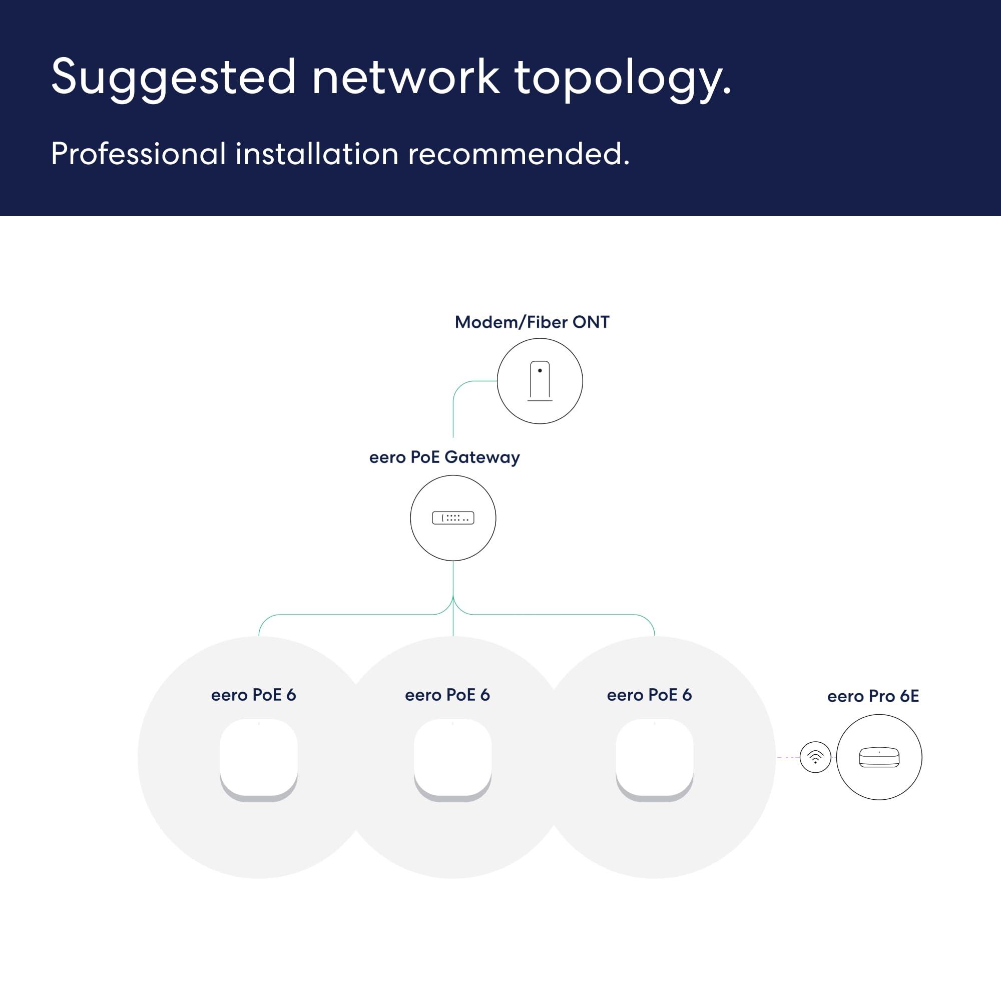 eero Amazon eero PoE 6 - Ceiling/wall-mountable, Dual-band Wi-Fi 6 access point, PoE powered, AC adapter not included