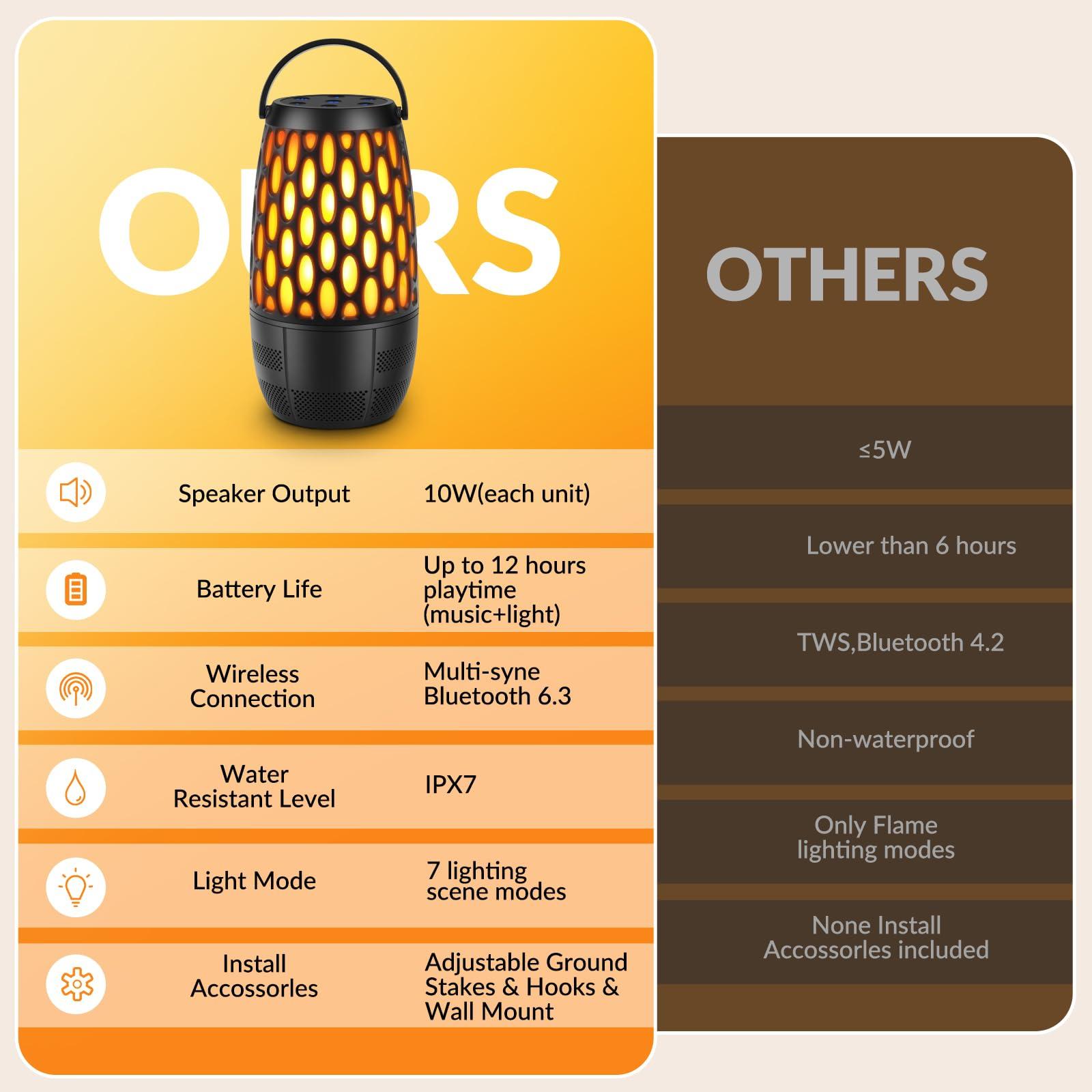 Boopp Outdoor Speakers with Lights, Mens Gifts for Birthday ,Portable Bluetooth Speaker,HD Stereo Sound,Multi-Sync up to 100 Speakers Auto-Pairing IPX7 Waterproof for Patio/Pool/Camping Cool Gadgets 2 Pack