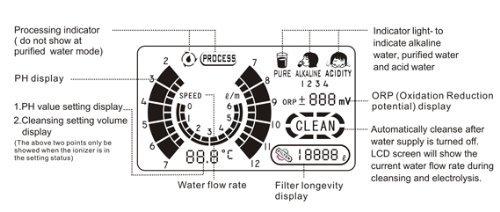 IntelGadgets IonTech Economic Alkaline Water Ionizer Machine IT-656 by IntelGadgets- LCD Screen, Elegant Look, Affordable Price, Free Filter, Purify Drinking Water, Remove Chemicals and Impurities