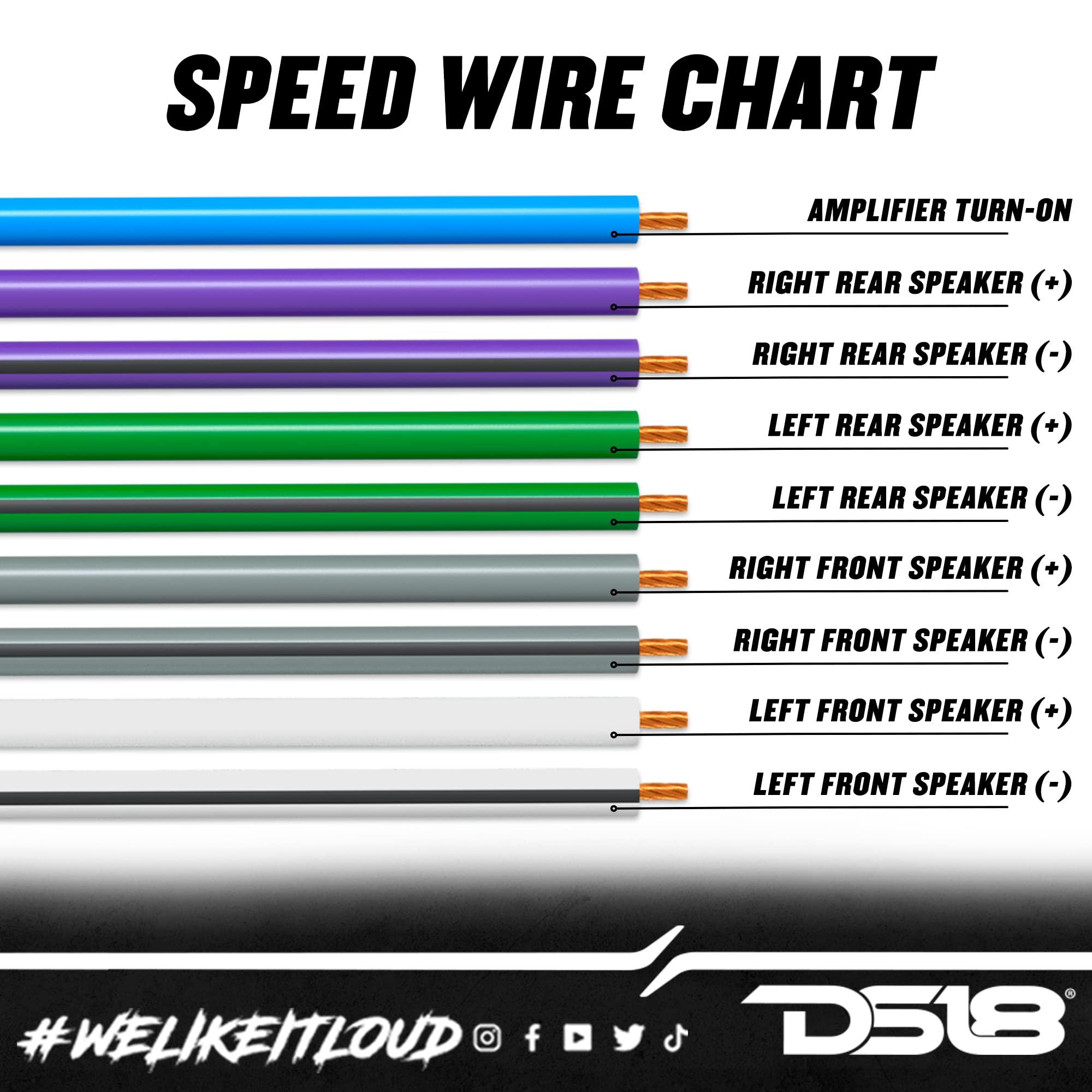DS18 DS18 SW-9.18GA-25FT 9 Conductor 18 Gauge 4-Channel Ultra Flex 9 Wire Speaker Wire Speed Cables Hiding Speaker Wire Car Speaker Wire- 25 Feet Speedwire Multi Channel Cable