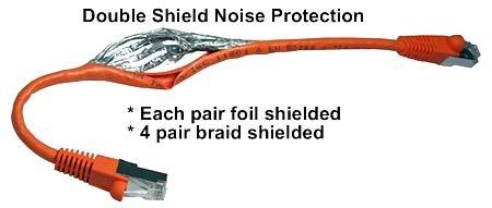 SF Cable SFCable, 6ft Shielded CAT6 550MHz (SSTP) Molded Patch Cable Black Color