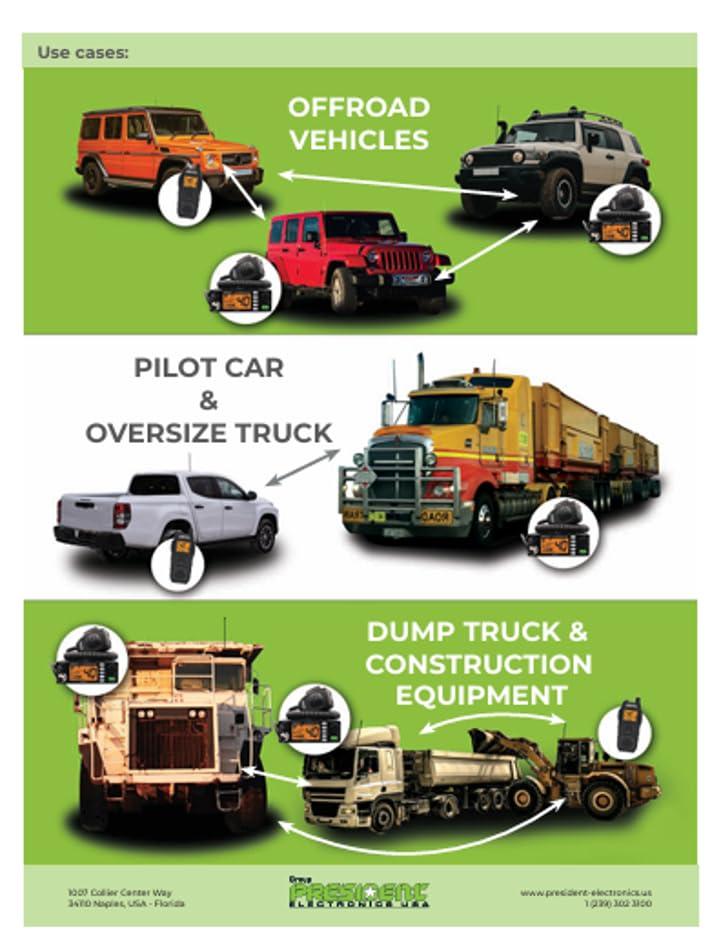 President President George FCC AM/FM/SSB CB Radio, CTCSS/DCS, Large 7 Color LCD Display, Weather Channel/Alert, ASC, VOX, Scan Skip, USB Port, NRC, Automatic SWR, PA, SWR and Voltage Protection