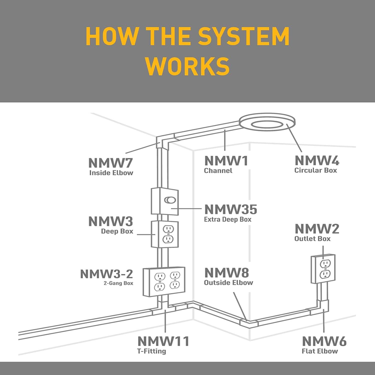 Wiremold Legrand Wiremold NMW17 Nonmetallic Plastic Raceway for Extending Power, Transition Fitting for 1/2\" Conduit, White (1 Pack)