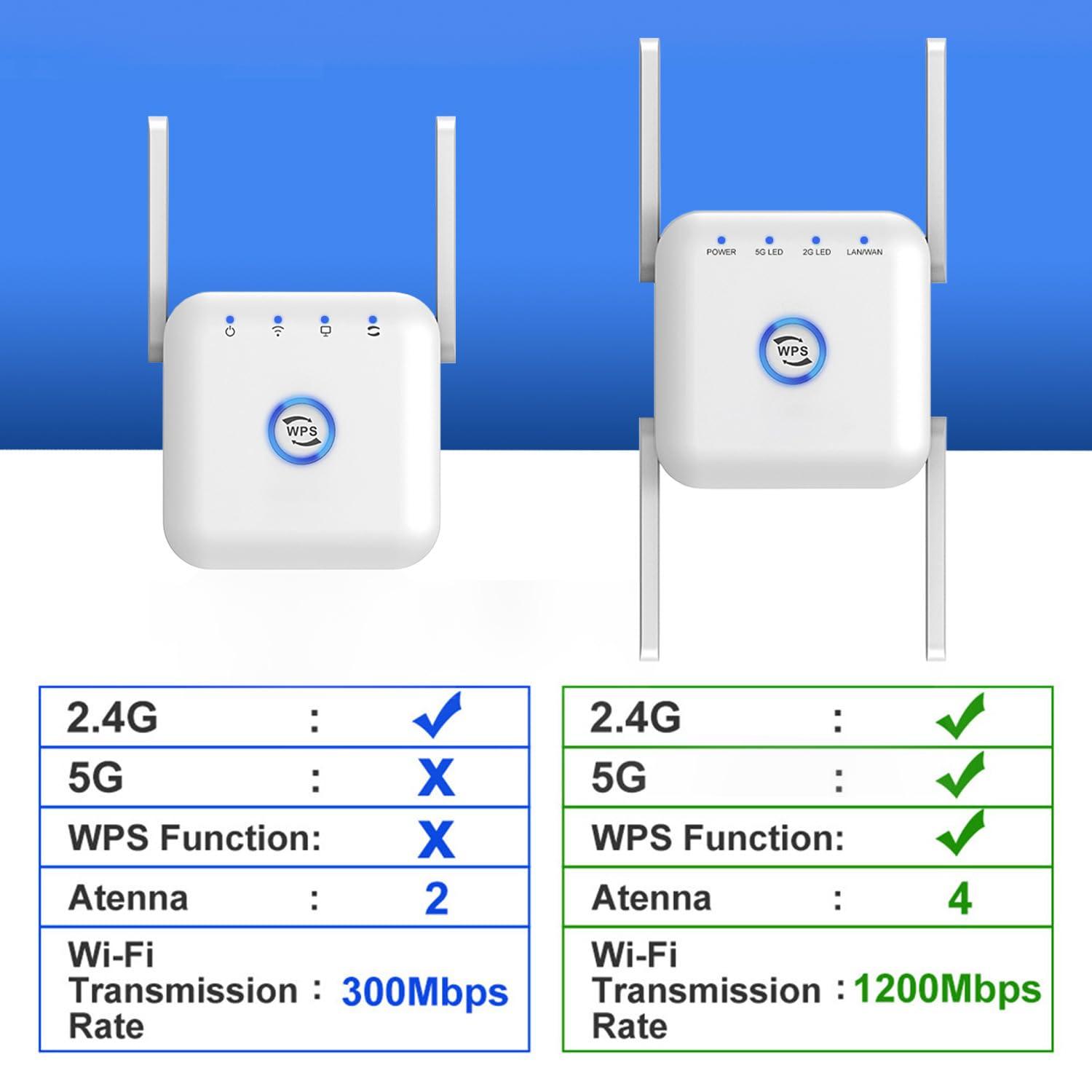 Blarie 5G Wireless WiFi Extender Signal Booster Netboost Pro UltraXtend, Extend Your Wi-Fi Signal in Your Home, Plug It in and Boost Your Wi-Fi Signal for Home or Office (300 Mbps)