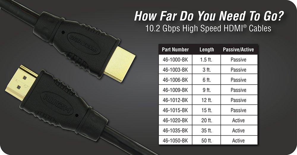 DATA COMM DATA COMM Electronics 46-1006-BK 6ft Long HDMI Cord,High Speed HDMI Cable,10.2 Gbps,Supports 4k Ultra HD,3D,Ethernet,Audio Return Channel,Black