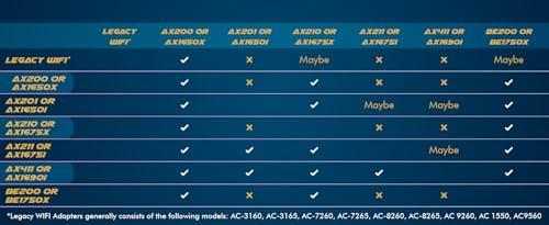 HighZer0 Electronics WiFi 7 Killer Series for Intel BE1750x Upgraded BE200 Wi-Fi 7 Card | Gaming WiFi Adapter | M.2 PCIe WiFi Card | 5.8 Gbps 320MHz 4K QAM | Supports Bluetooth 5.4 & Intel PC with Windows 10/11 (BE1750x)