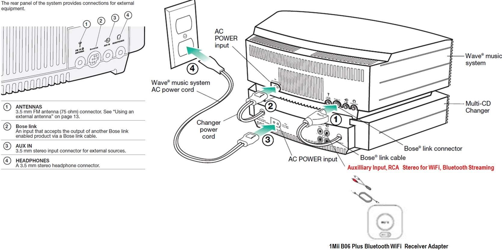 Bose Bose Wave Music System Bundle with Bose Wave Multi-CD Changer, Graphite Grey - Black (Renewed)