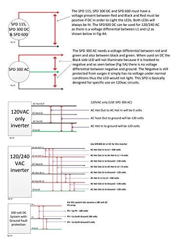 MidNite Solar Midnite Solar-MNSPD115