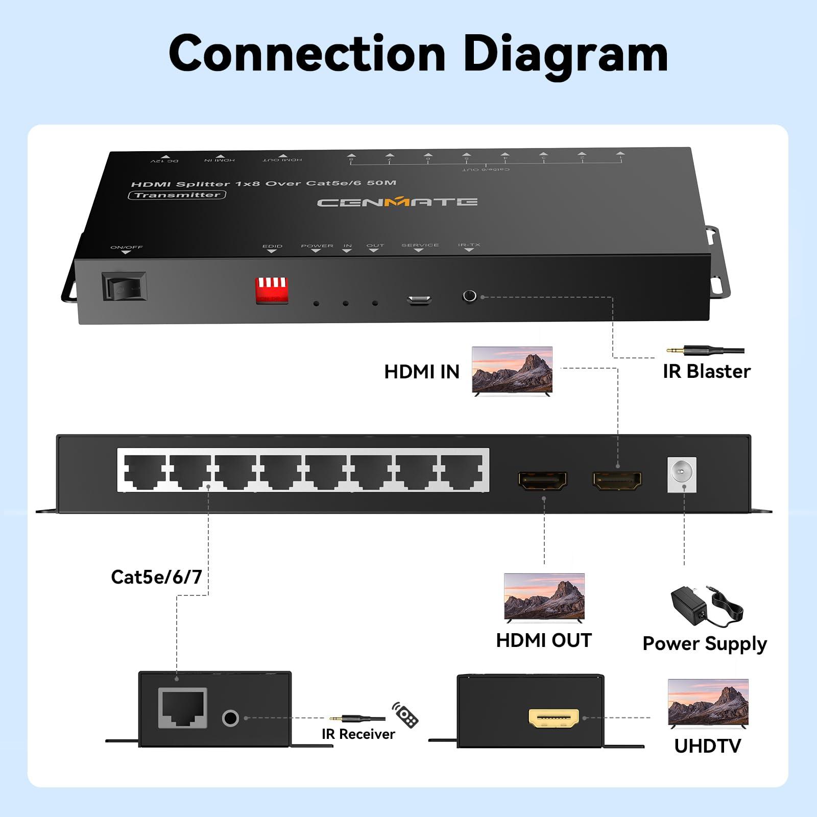 cenmate CENMATE 1x8 HDMI Extender Splitter, 1080P@60Hz HDMI Over Ethernet, Up to 165 FT Transmission Over CAT5e/6/7, 8 Channel Transmission with 1 HDMI Loop Out, Supports IR Control, 3D, HDCP, EDID, POC