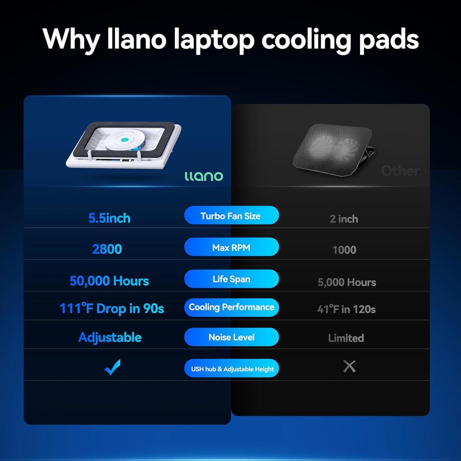 llano llano Laptop Cooling Pad with Powerful Turbofan(5.5inch Diameter), Fast Cooling Gaming Notebook Computer 15.6-21in, Adjustable Speed, Touch Control, LCD Screen, 3-Port USB A (White V13 Without RGB)