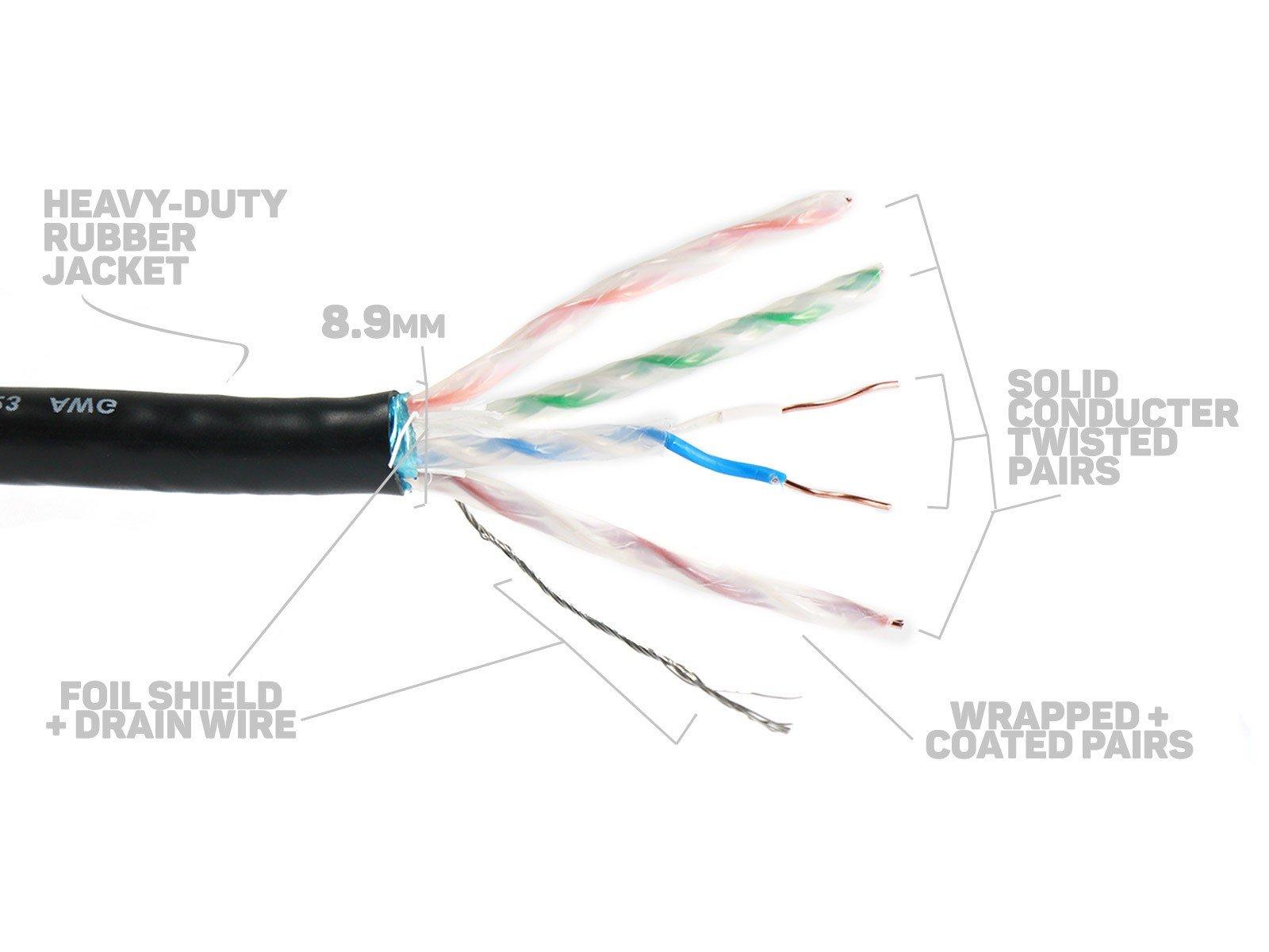 Elite Core Elite Core SUPERCAT6 |Ultra-Durable Shielded Tactical CAT6 | Booted RJ45 Connectors | 300\' ft, 300-ft (SUPERCAT6-S-RR-300)