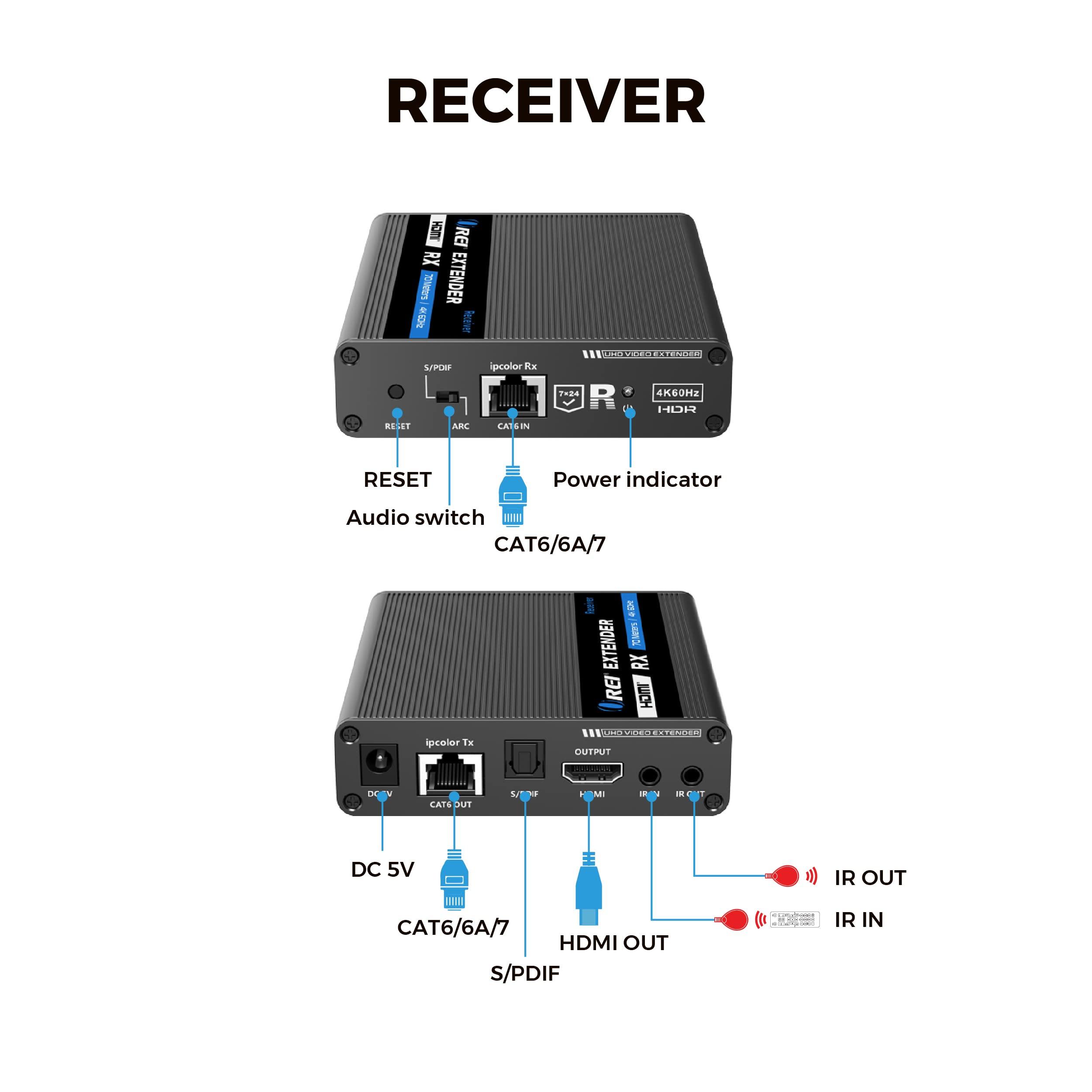 OREI OREI 1x8 HDMI Extender Splitter 4K Multiple Over Single Cable CAT6/7 4K@60Hz 4:4:4 HDCP 2.2 with IR Remote EDID Management - Up to 230 Ft - Loop Out - Low Latency - Full Support IR RS-232 Control