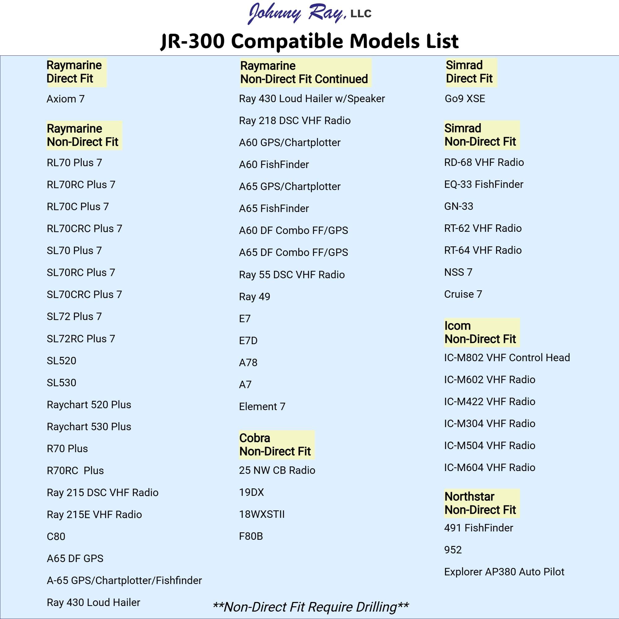 Johnny Ray Johnny Ray Fish Finder Mount, Portable Depth Finder Swivel Mount, Quick-Release Fishfinder Bracket, Marine Sonar and Electronics Mounting Equipment (JR-300)