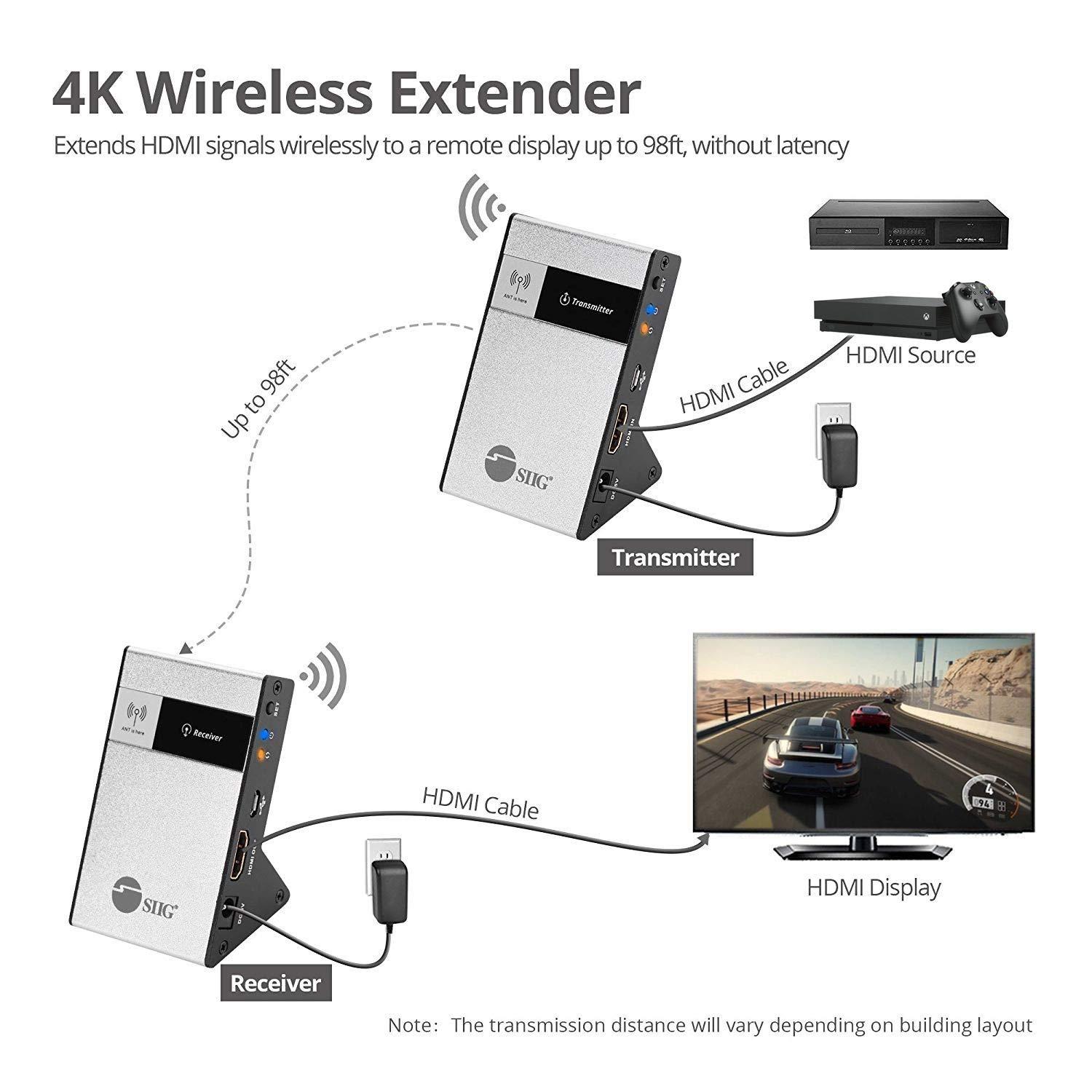 SIIG SIIG CE-H23Q11-S1 Wireless HDMI Extender Kit 98Ft 30M Supporting 4K @30Hz HDCP 1.4 CEC 60GHz Frequency-Transmitter and Receiver, Black