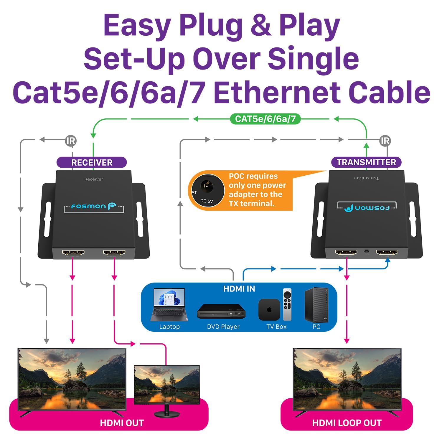 Fosmon Fosmon HDMI Extender Over Single Cat5/6/7 Cable up to 164-230ft, Splitter with Auto EQ, POC, 1080P 60Hz and IR Remote Control