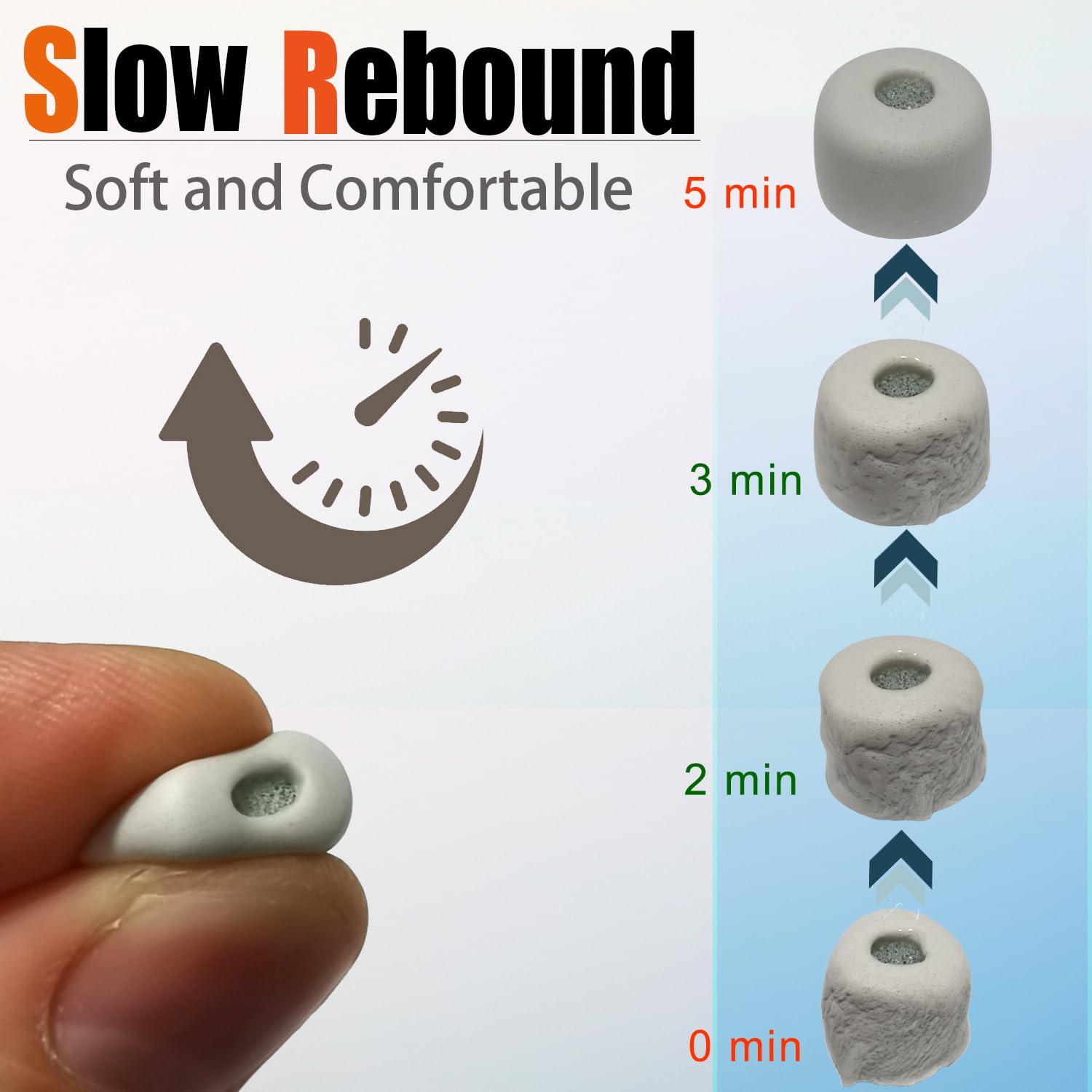 Luckvan Extra Small Ear Tips Replacement Memory Foam Tips Filter Screen Earbud Tips Extra Small for in Ear Earbuds, Gray 3 Pairs