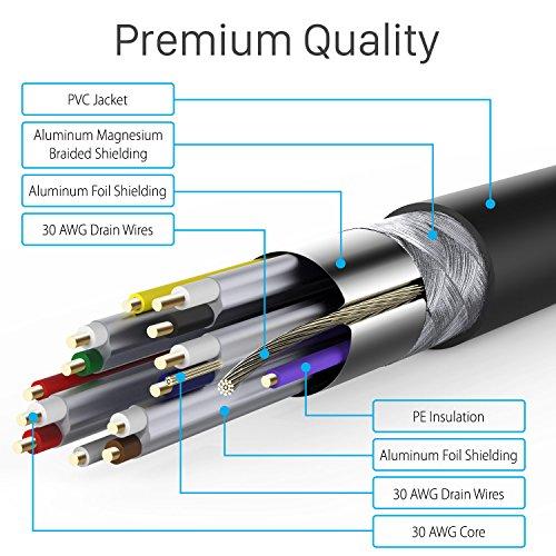 Fosmon Fosmon 4K HDMI Cable 30FT/9M, HDMI 2.0 Cable 4K@60Hz/2160p Support 18Gbps, HDCP, 3D, ARC, Dolby TrueHD, 30AWG Compatible with UHD TV, PC Monitor, Console, PS4, PS5, Xbox 360/One/X/S, Nintendo Switch
