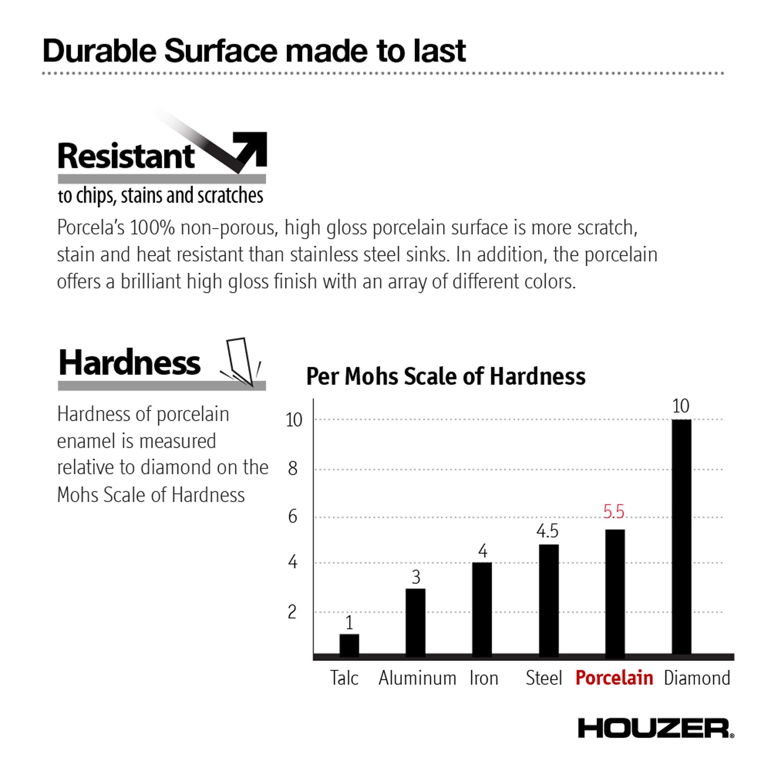 HOUZER Houzer PCS-2500 LE Porcelain Enamel Steel Undermount 22-3/4\" x 17-3/8\" Single Bowl Kitchen Sink, Lemon